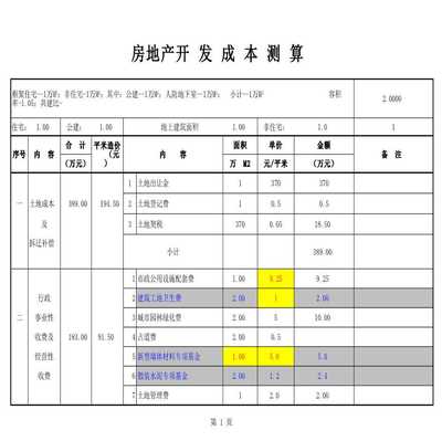 房地产开发前期成本预算范本（仅供参考）
